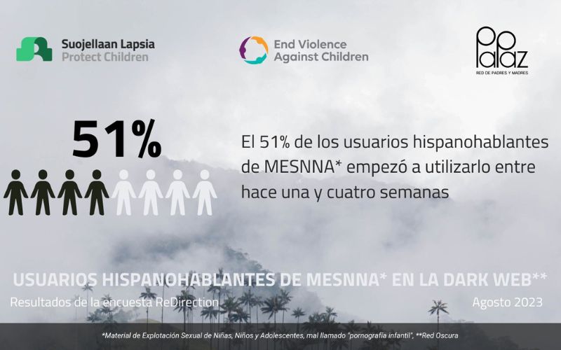 70% de los usuarios hispanohablantes de material de explotación sexual infantil (MESNNA) accedieron a este contenido antes de los 18 años