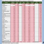 Gobierno Nacional recorta más de $46 mil millones al Chocó por ajuste en el SGP.